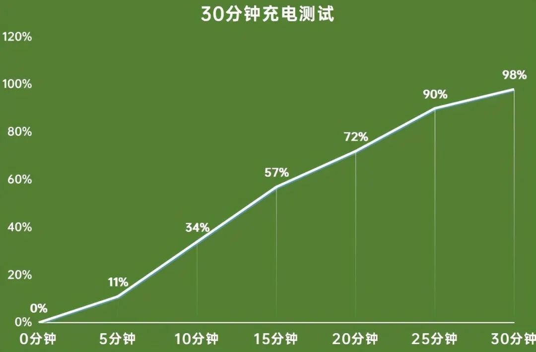 三星S7E安卓系统：电量谜团揭秘  第5张