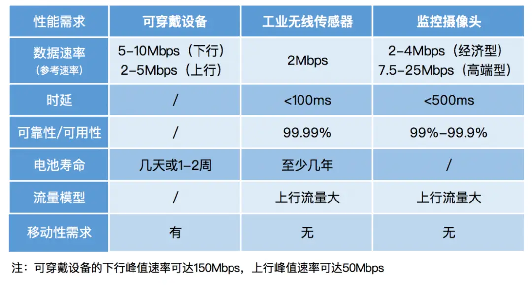 5G与4G大PK！5G卡能否插入4G手机？揭秘真相  第3张