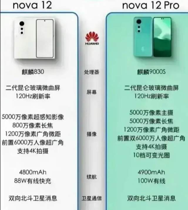 5G新时代：揭秘华为nova 6 5G版的真实身份  第6张