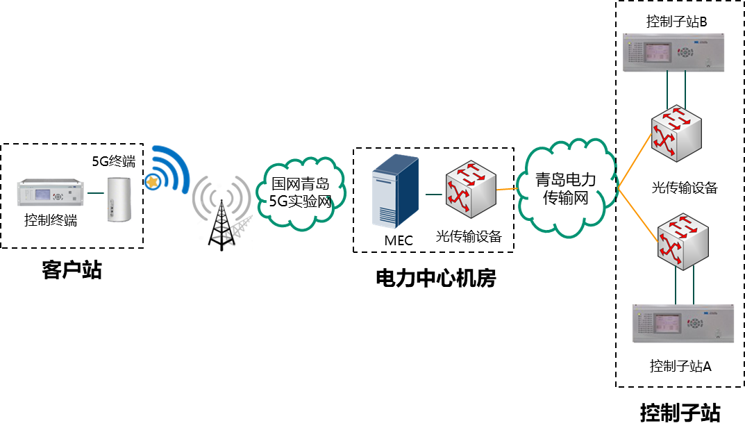 4G手机能否兼容5G网络？揭秘两者关系  第1张