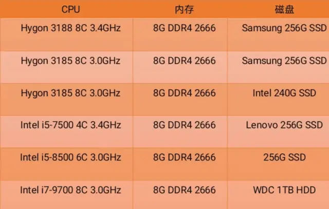 ddr3多久 DDR3内存：高速运行，低耗电，如何延长使用寿命？  第6张