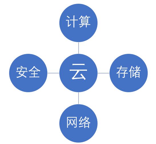 4G手机能否玩转5G？揭秘兼容性与升级可能性  第1张