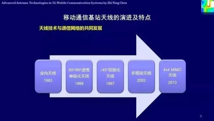 4G手机能否玩转5G？揭秘兼容性与升级可能性  第2张