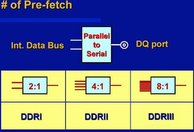 DDR3内存解密：速度、带宽、能耗大比拼  第2张