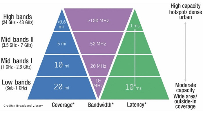 5G手机值得购买吗？从4G到5G，速率延迟对比揭秘  第2张