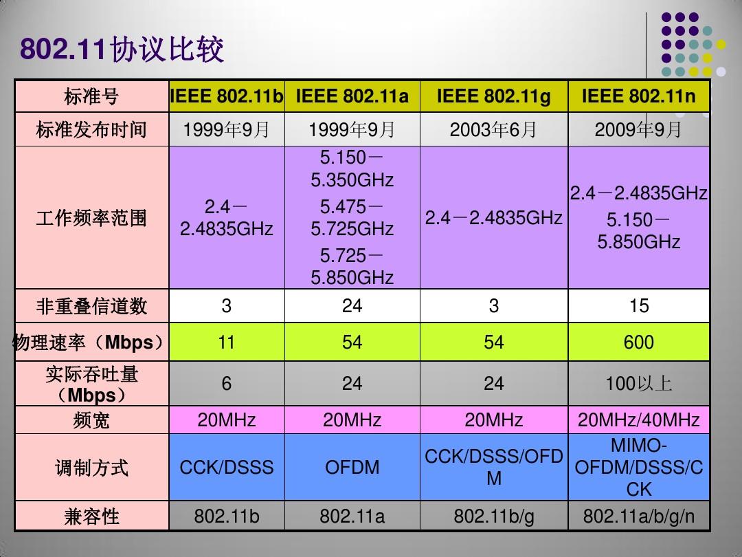 5G手机值得购买吗？从4G到5G，速率延迟对比揭秘  第6张