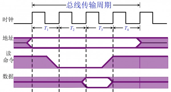 DDR内存预充电揭秘：数据传输新维度