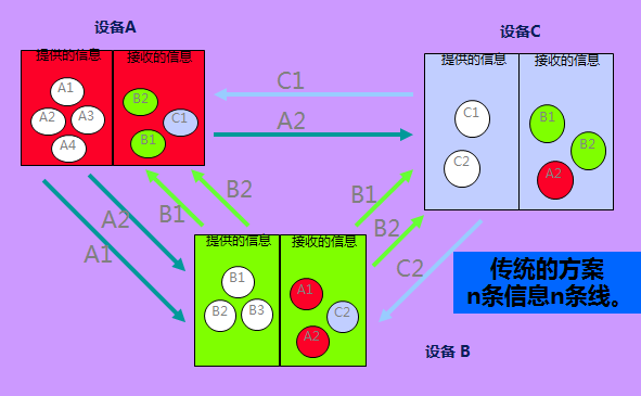 DDR内存预充电揭秘：数据传输新维度  第5张