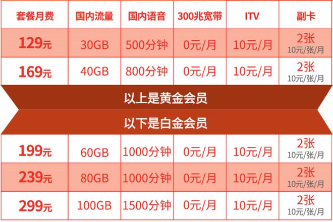 5G手机大热，你还在用4G？运营商这样做让你升级套餐  第1张