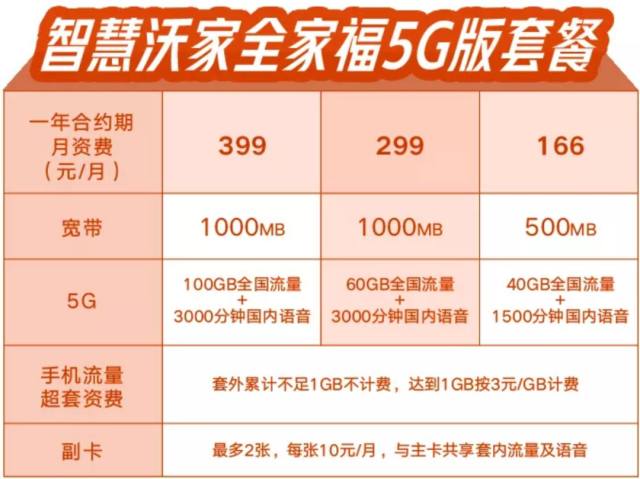 5G手机大热，你还在用4G？运营商这样做让你升级套餐  第3张