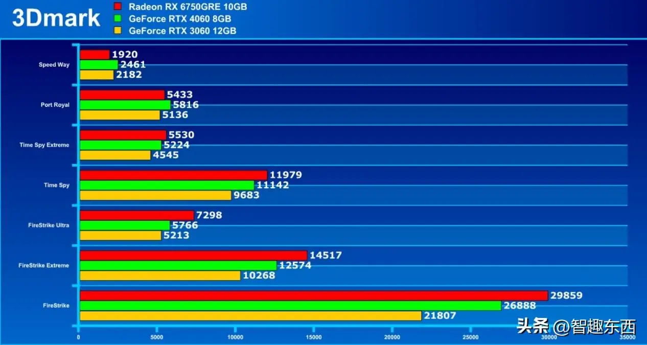 GT730 vs GTX650：轻度办公VS重型游戏，性能规格全面对比  第8张