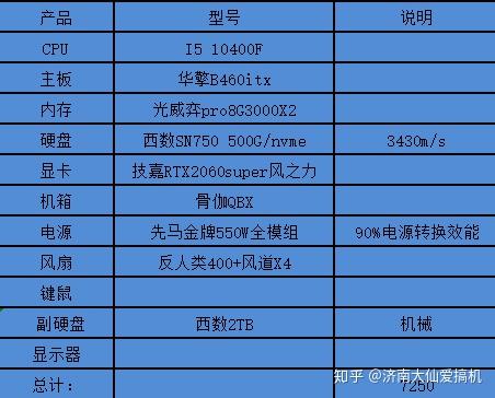 6000元配置主机选购攻略：游戏还是办公？一文解答  第2张