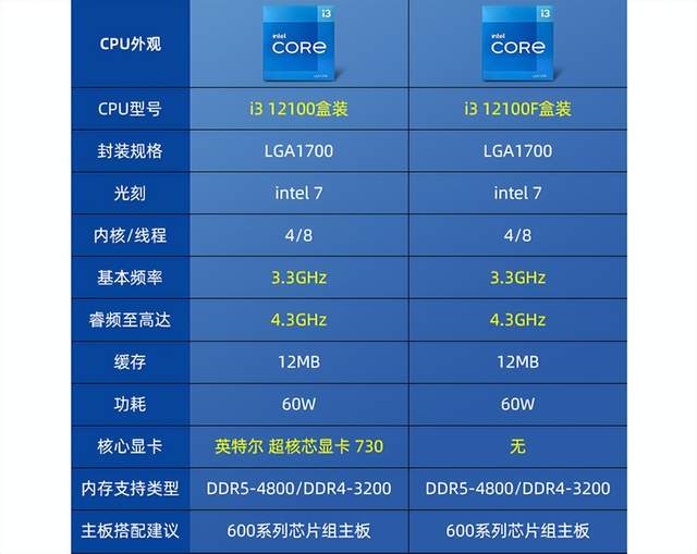 6000元配置主机选购攻略：游戏还是办公？一文解答  第3张