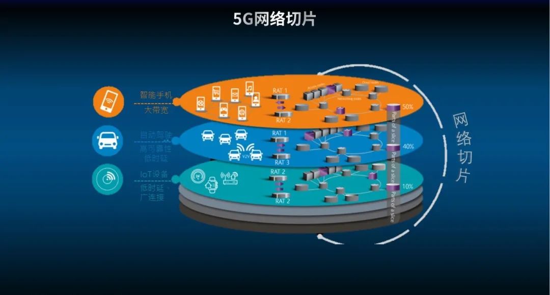 5G网络切片：定制服务引领未来  第5张