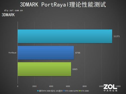 历史悠久的NVIDIA显卡：究竟能否应对4K挑战？  第5张