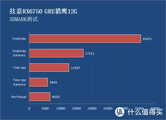 GT630显卡：历久弥新，性能如何？  第4张