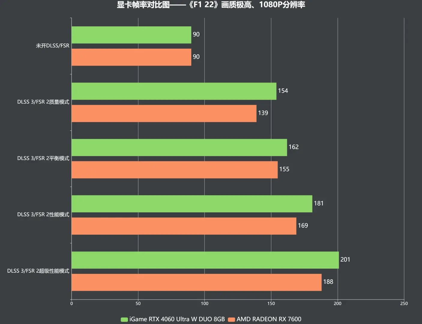 9800GT vs GTX 950：显卡大对决，性能如何演绎？  第5张