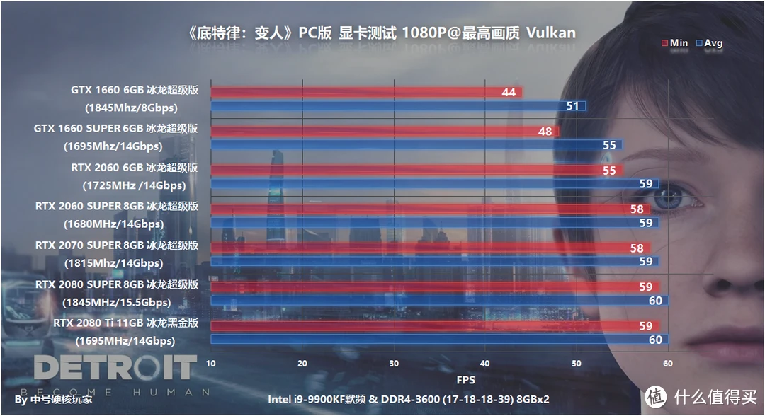 9800GT vs GTX 950：显卡大对决，性能如何演绎？  第9张