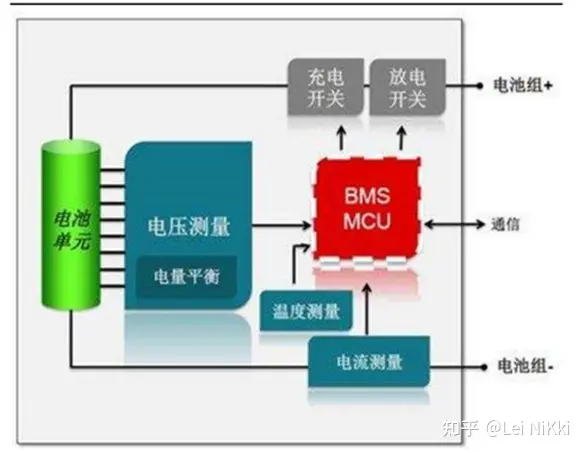 ddr2 layout DDR2布局设计：信号完整性至关重要  第1张