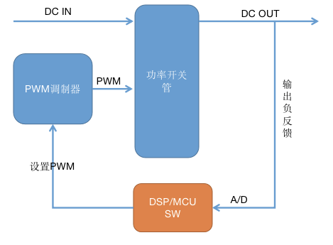 ddr2 layout DDR2布局设计：信号完整性至关重要  第6张