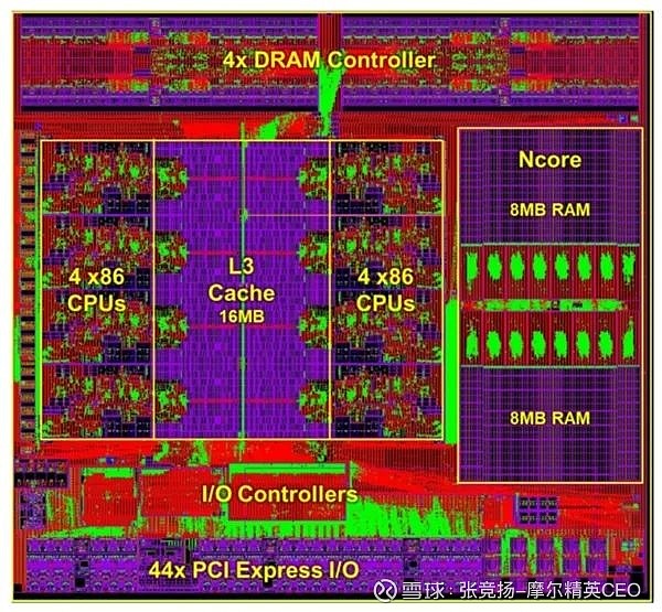 cadence ddr3 解密DDR3内存：频率飙升、低压节能，性能全面提升