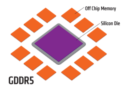 cadence ddr3 解密DDR3内存：频率飙升、低压节能，性能全面提升  第6张