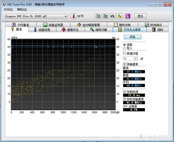 揭秘CDM硬盘性能评测：速率真相大揭秘  第5张