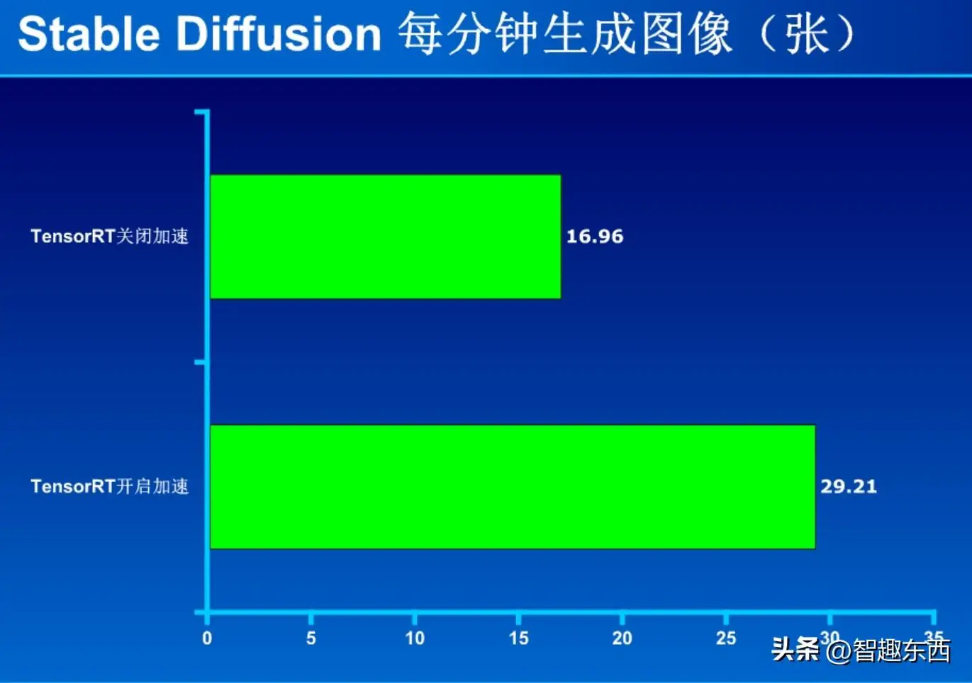 GT350 vs 1030：性能对决！哪款更值得入手？  第5张