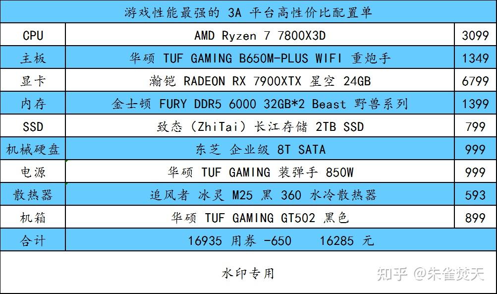 三千元内电脑主机大揭秘：如何选购最适合你的配置？  第1张