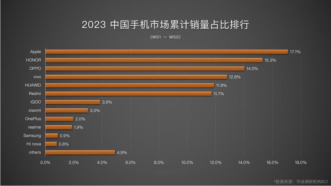 安卓系统：全球移动霸主，iOS的开放之争  第7张