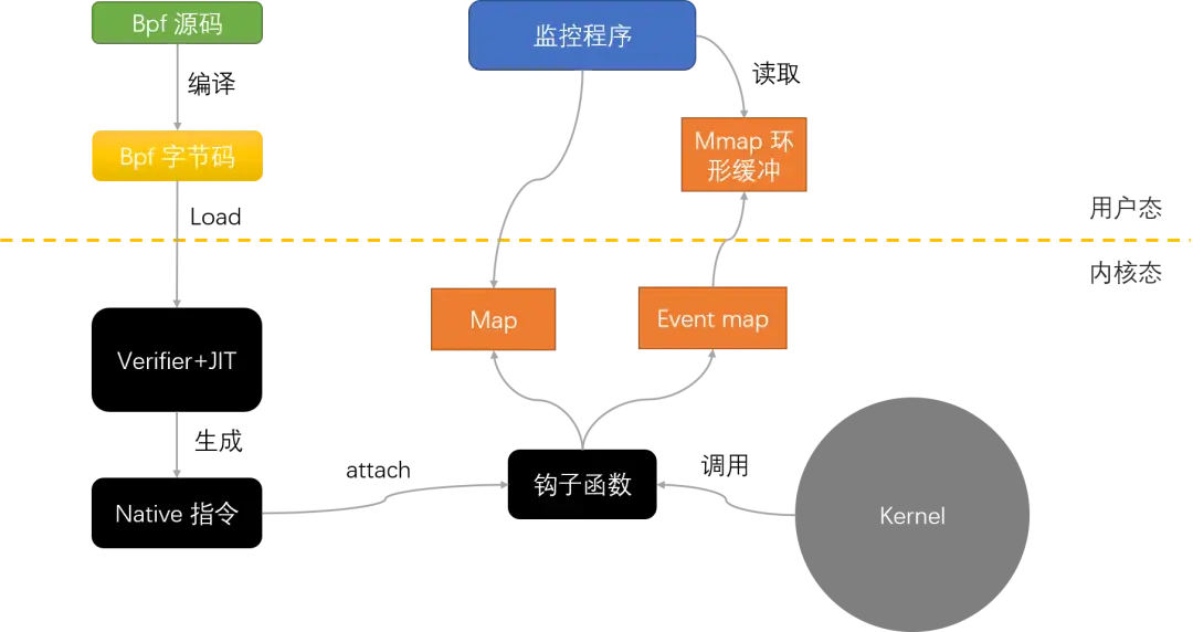 揭秘Android操作系统：智能生活新体验  第3张