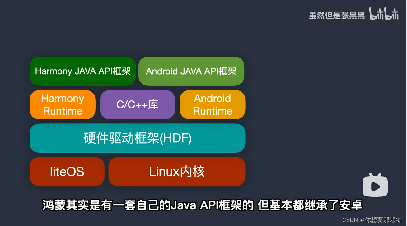 揭秘Android操作系统：智能生活新体验  第7张