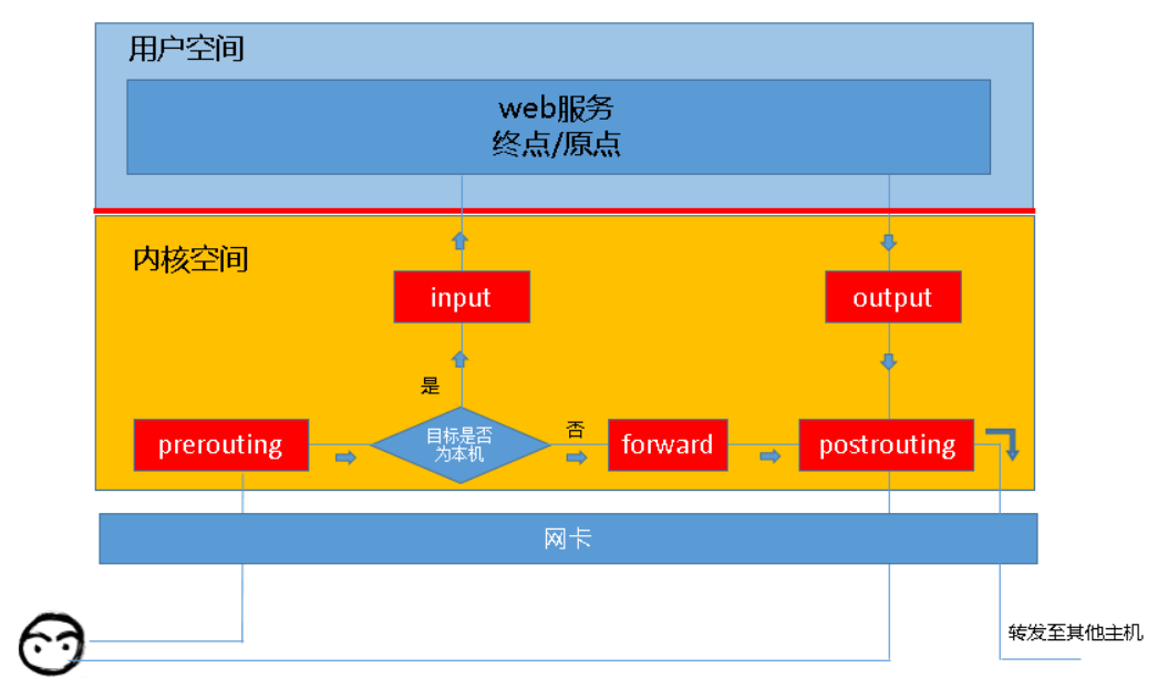 揭秘Android操作系统：智能生活新体验  第8张