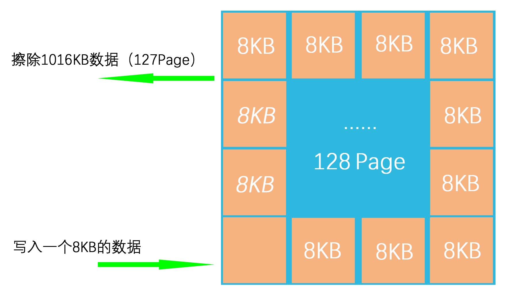 35TB写入量！固态硬盘技术突破揭秘  第4张