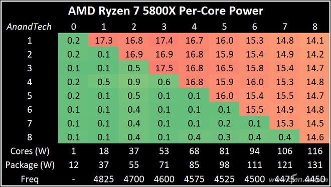 揭秘NVIDIA GT450显卡：性能逆袭，功耗突破  第6张