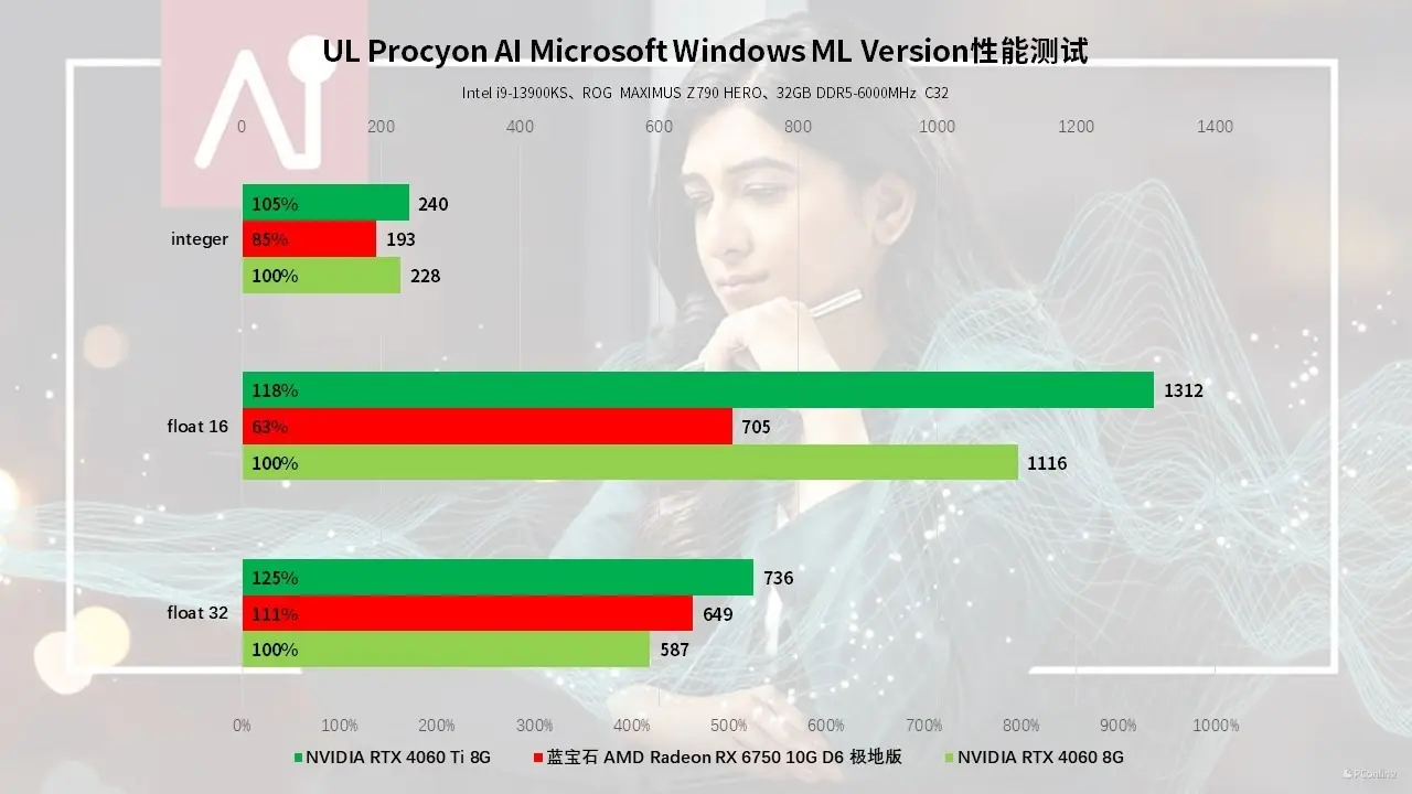 AMD RX470 vs NVIDIA GTX 960：性能对比揭秘  第2张