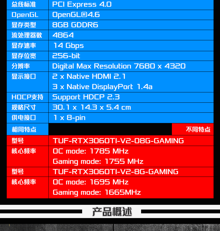 AMD RX470 vs NVIDIA GTX 960：性能对比揭秘  第5张