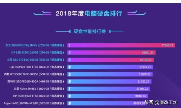 电脑配置的固态硬盘和 SSD vs HDD：速度与耐用对决  第2张