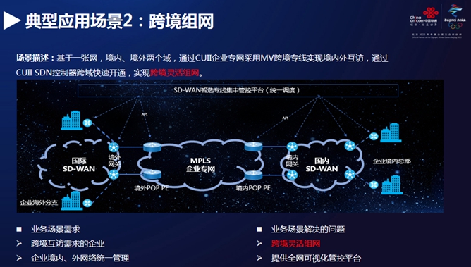 5G网络革新，中国联通引领未来数字生活  第4张