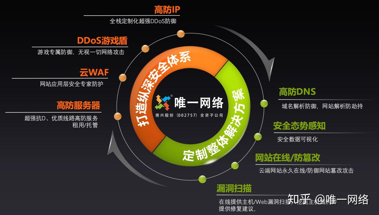 5G网络革新，中国联通引领未来数字生活  第5张