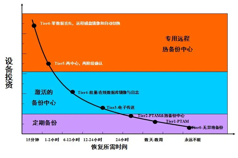 数据备份攻略：本地？云端？外部设备？你的选择关乎数据安全  第6张