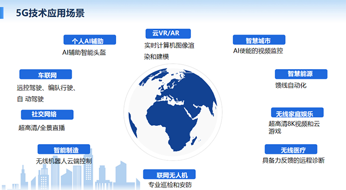 深圳5G引领全球！5G网络如何塑造智慧城市和工业革命？  第1张