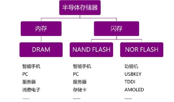 g2030 ddr G2030 DDR：内存界的黑科技还是普通玩意？  第3张