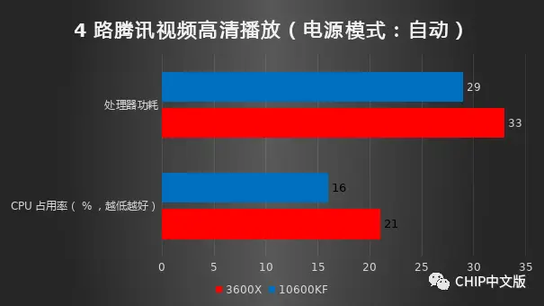 ddr1333向下 DDR3-1333内存：计算机必备神器，性能翻倍速，功耗酷降低  第3张