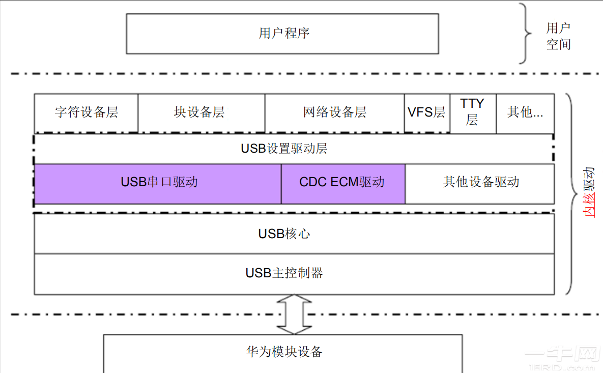 安卓系统：挑战与机遇，硬件适配之难  第5张