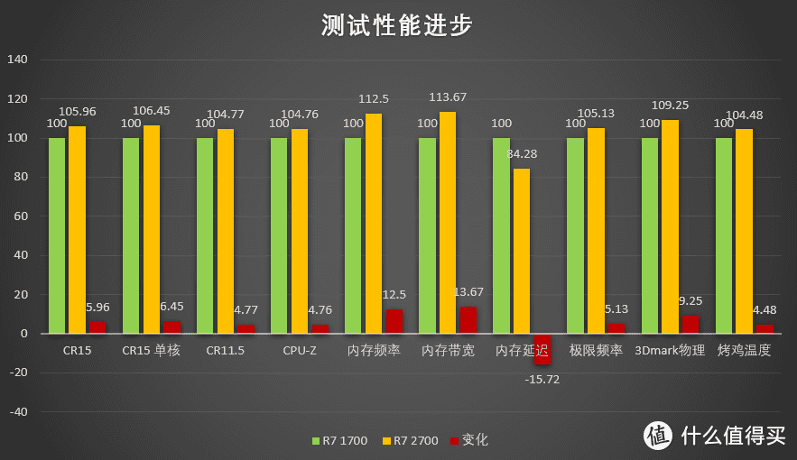 ddr42400t DDR4-2400T内存：电脑性能的加速利器  第1张