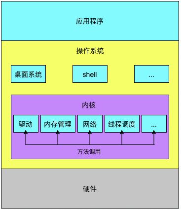 盖茨之名，安卓的真相  第3张