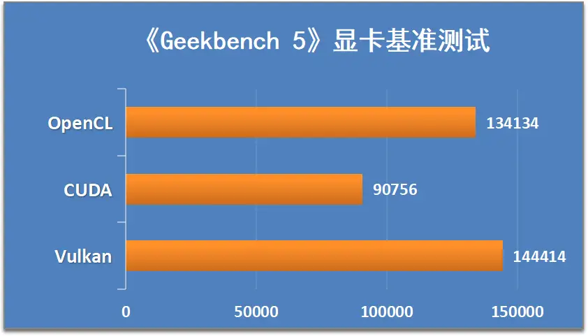 微星GT705 2G显卡性能对比：顶尖核心架构揭秘  第8张