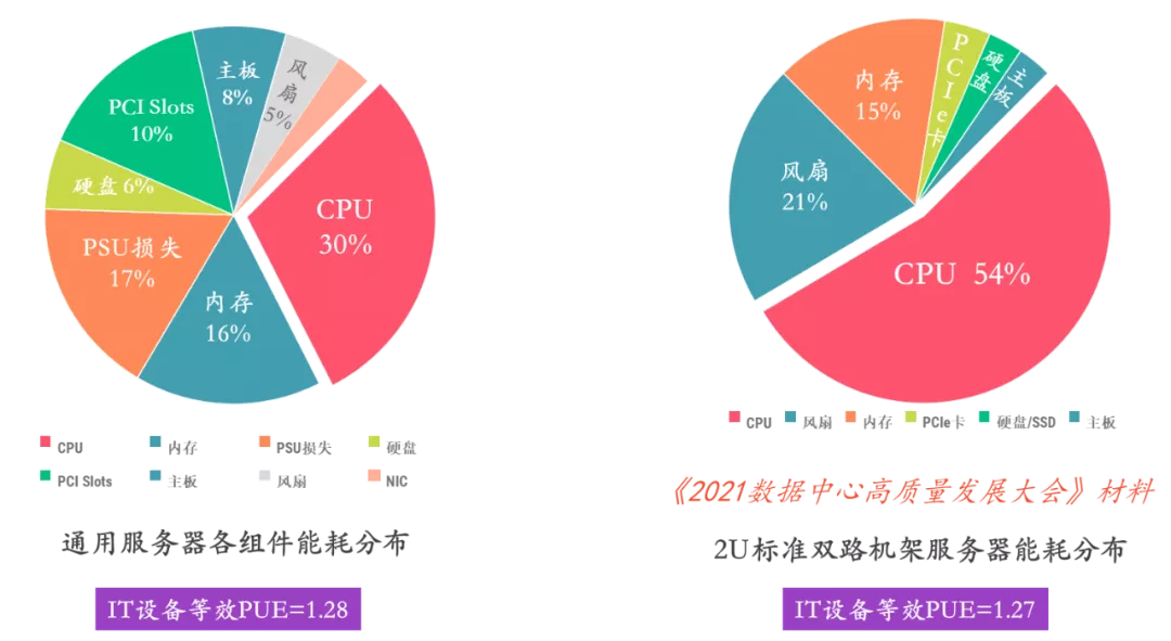 DDR内存大揭秘：从DDR到DDR5，性能对比一目了然  第2张