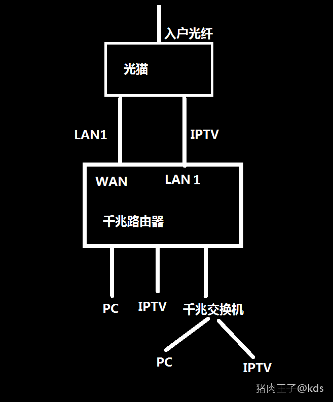 5G时代下，电信宽带能否与5G网络融合创新？  第1张